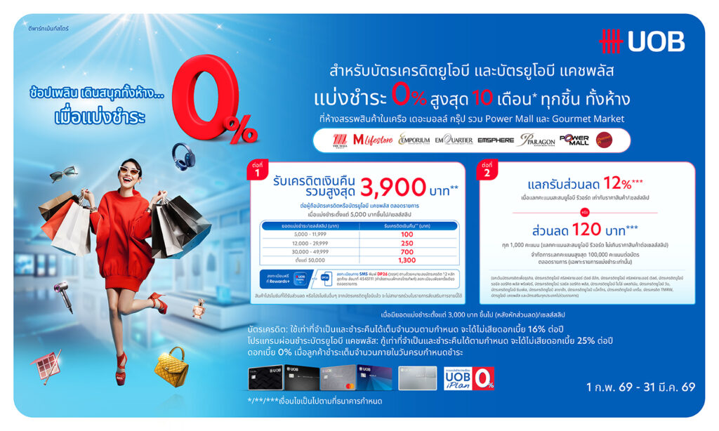 UOB แบ่งชำระ 0% รับเครดิตเงินคืนรวมสูงสุด 3,900 บาท + แลกรับส่วนลดเพิ่ม 12%