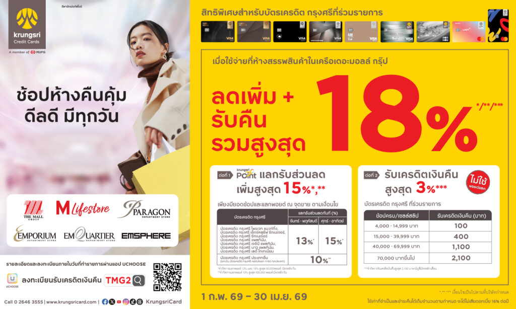 บัตรเครดิตกรุงศรี แลกรับส่วนลดเพิ่มสูงสุด 15% และรับเครดิตเงินคืนสูงสุด 3%