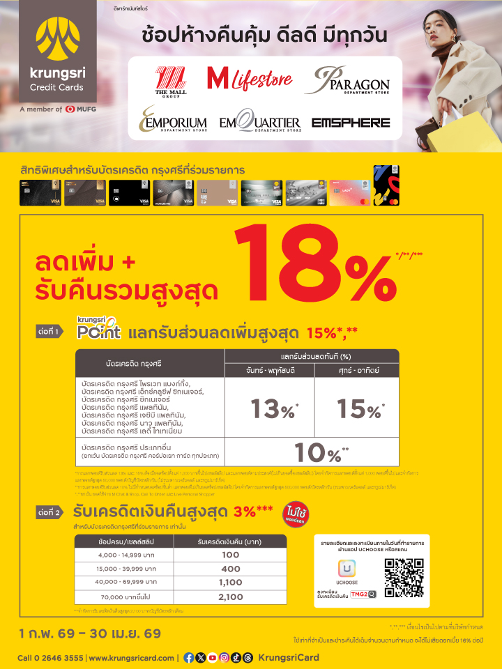 บัตรเครดิตกรุงศรี แลกรับส่วนลดเพิ่มสูงสุด 15% และรับเครดิตเงินคืนสูงสุด 3%