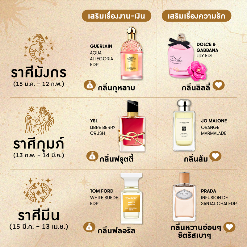 National Fragrance Day 2026