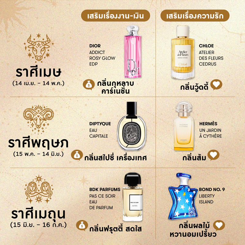 National Fragrance Day 2026