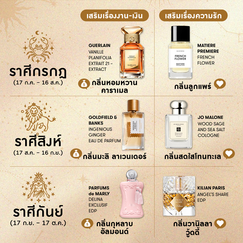 National Fragrance Day 2026