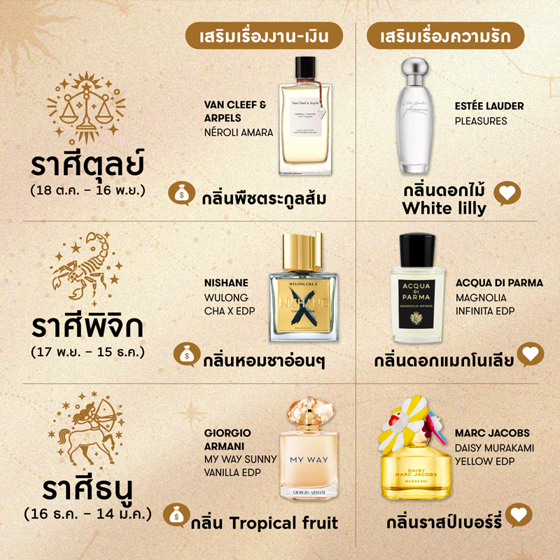 National Fragrance Day 2026