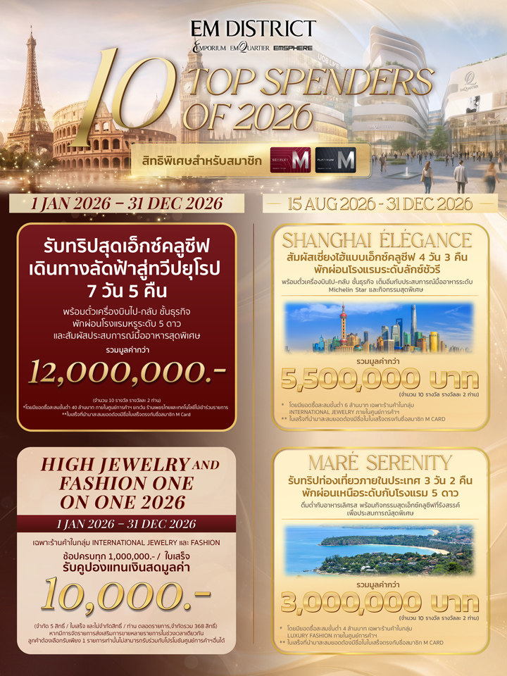 10 TOP SPENDERS OF YEAR 2026