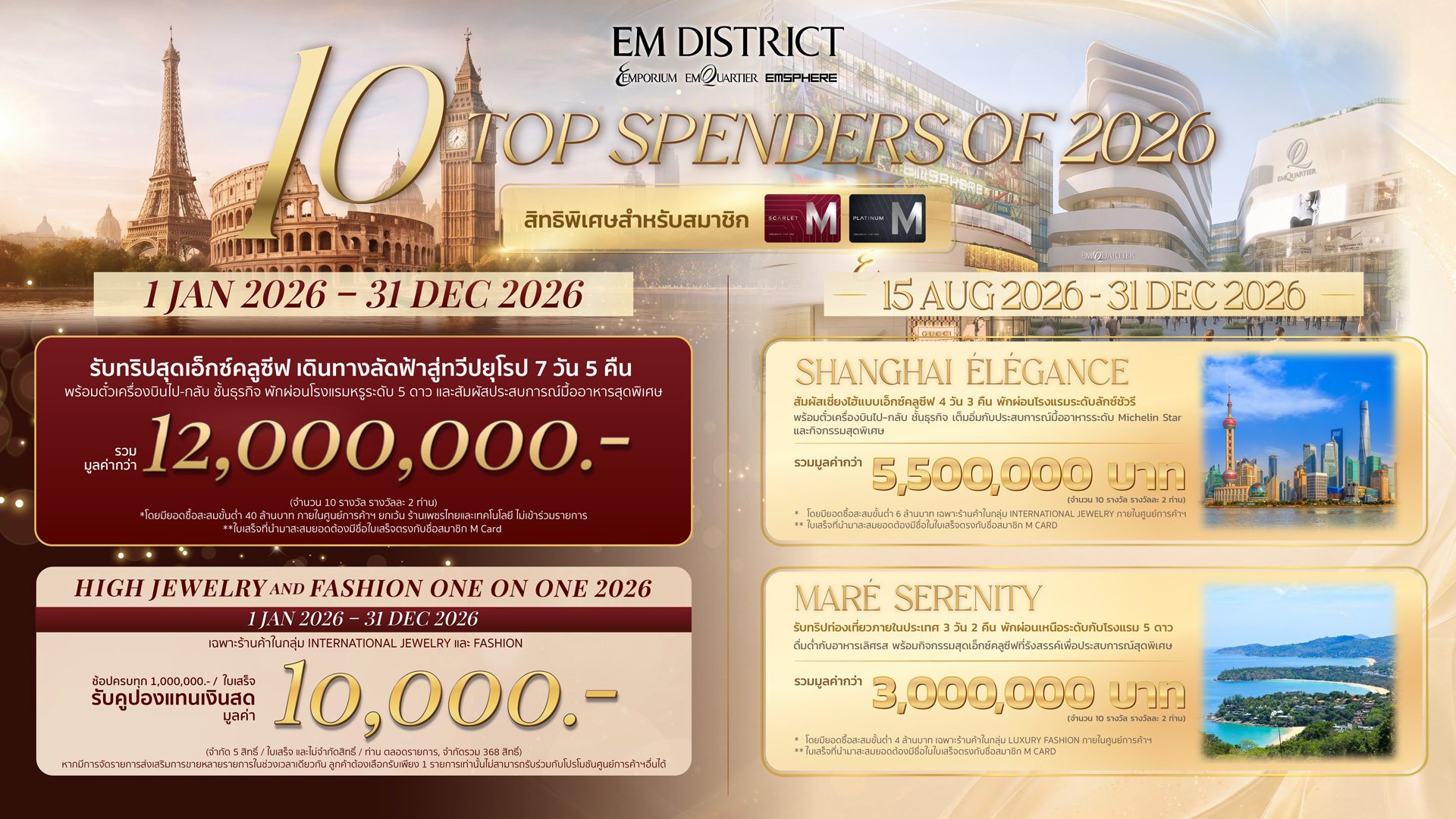 10 TOP SPENDERS OF YEAR 2026