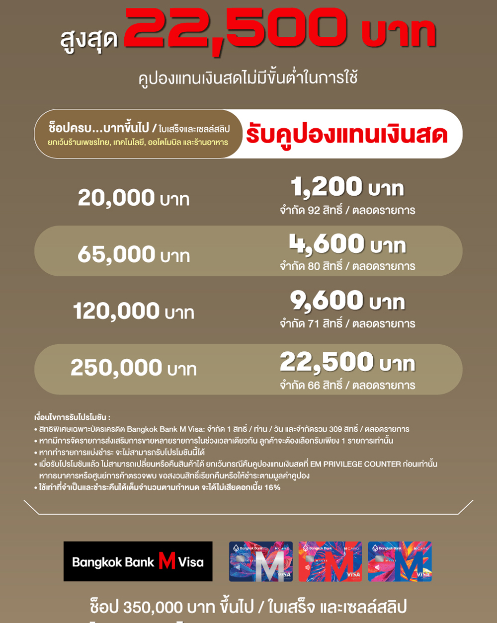 Bangkok Bank M Visa EXCLUSIVE MONTH SHOPPING 2026