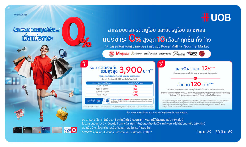 UOB รับเครดิตเงินคืนรวมสูงสุด 3,900 บาท และแลกรับส่วนลด 12% 2026