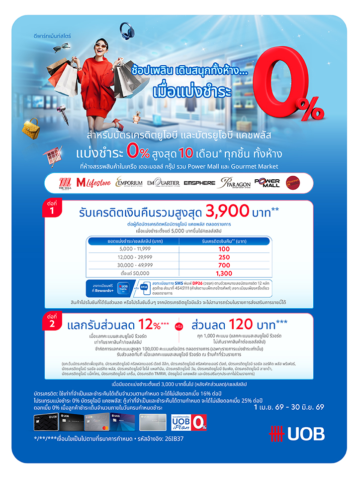 UOB รับเครดิตเงินคืนรวมสูงสุด 3,900 บาท และแลกรับส่วนลด 12% 2026