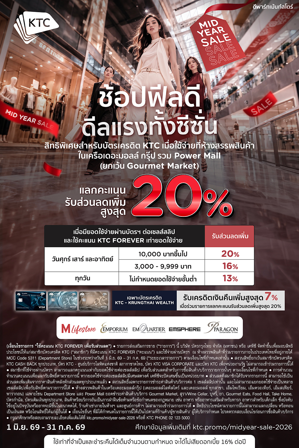 บัตรเครดิต KTC แลกรับส่วนลดสูงสุด 20% และรับเครดิตเงินคืนเพิ่มสูงสุด 7%