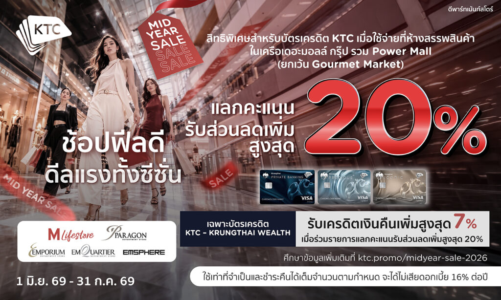 บัตรเครดิต KTC แลกรับส่วนลดสูงสุด 20% และรับเครดิตเงินคืนเพิ่มสูงสุด 7%