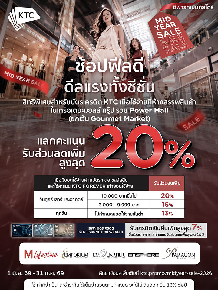 บัตรเครดิต KTC แลกรับส่วนลดสูงสุด 20% และรับเครดิตเงินคืนเพิ่มสูงสุด 7%