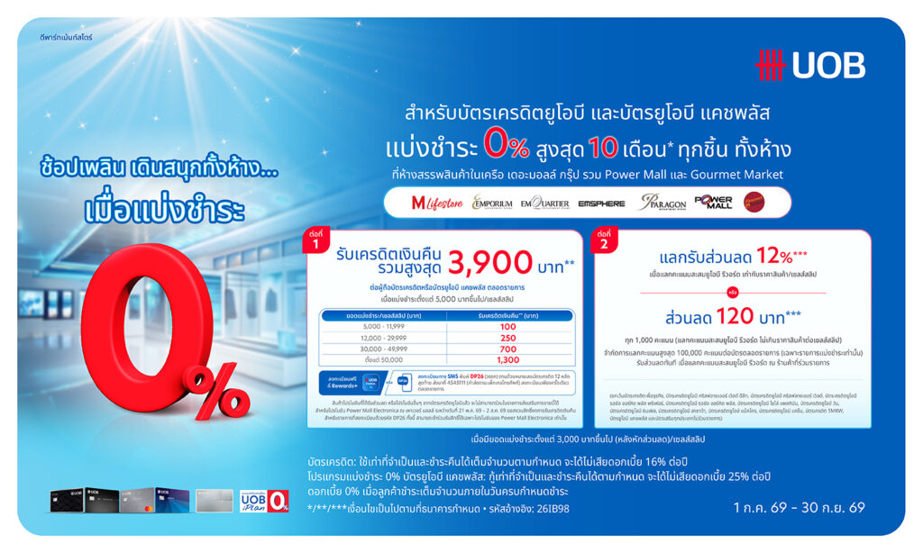UOB แบ่งชำระ 0% รับเครดิตเงินคืนรวมสูงสุด 3,900 บาท + แลกรับส่วนลดเพิ่ม 12%