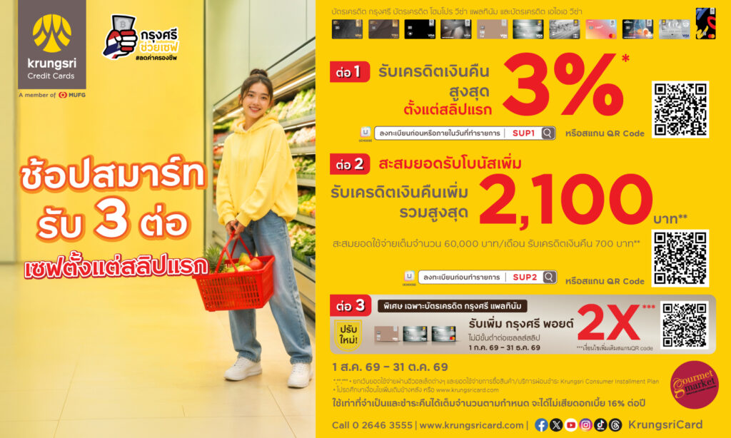 บัตรเครดิต กรุงศรี รับเครดิตเงินคืน3%และรับเครดิตเงินคืนรวมสูงสุด2,100 บาท 2026