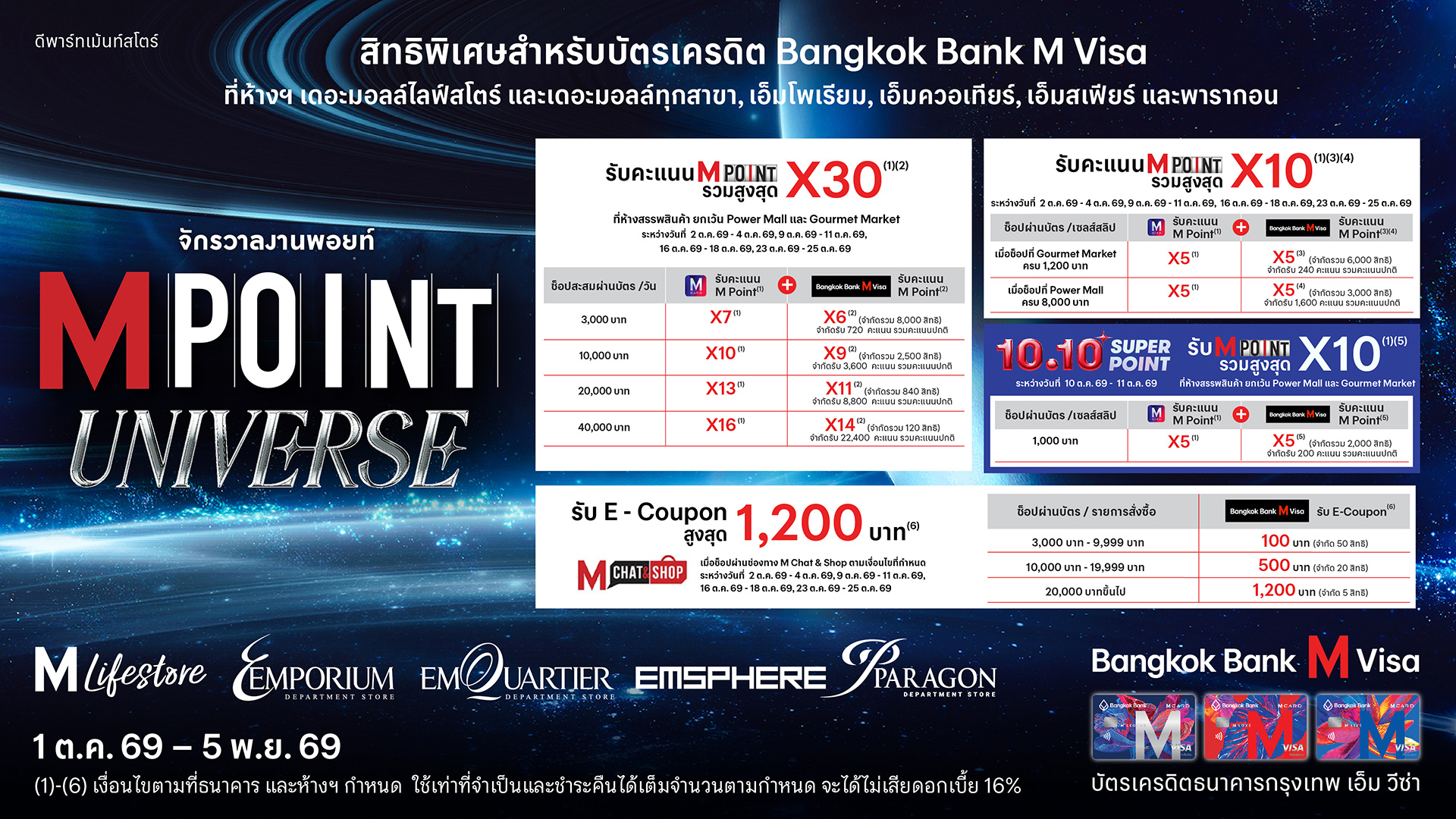 Bangkok Bank M M Point Universe 2026