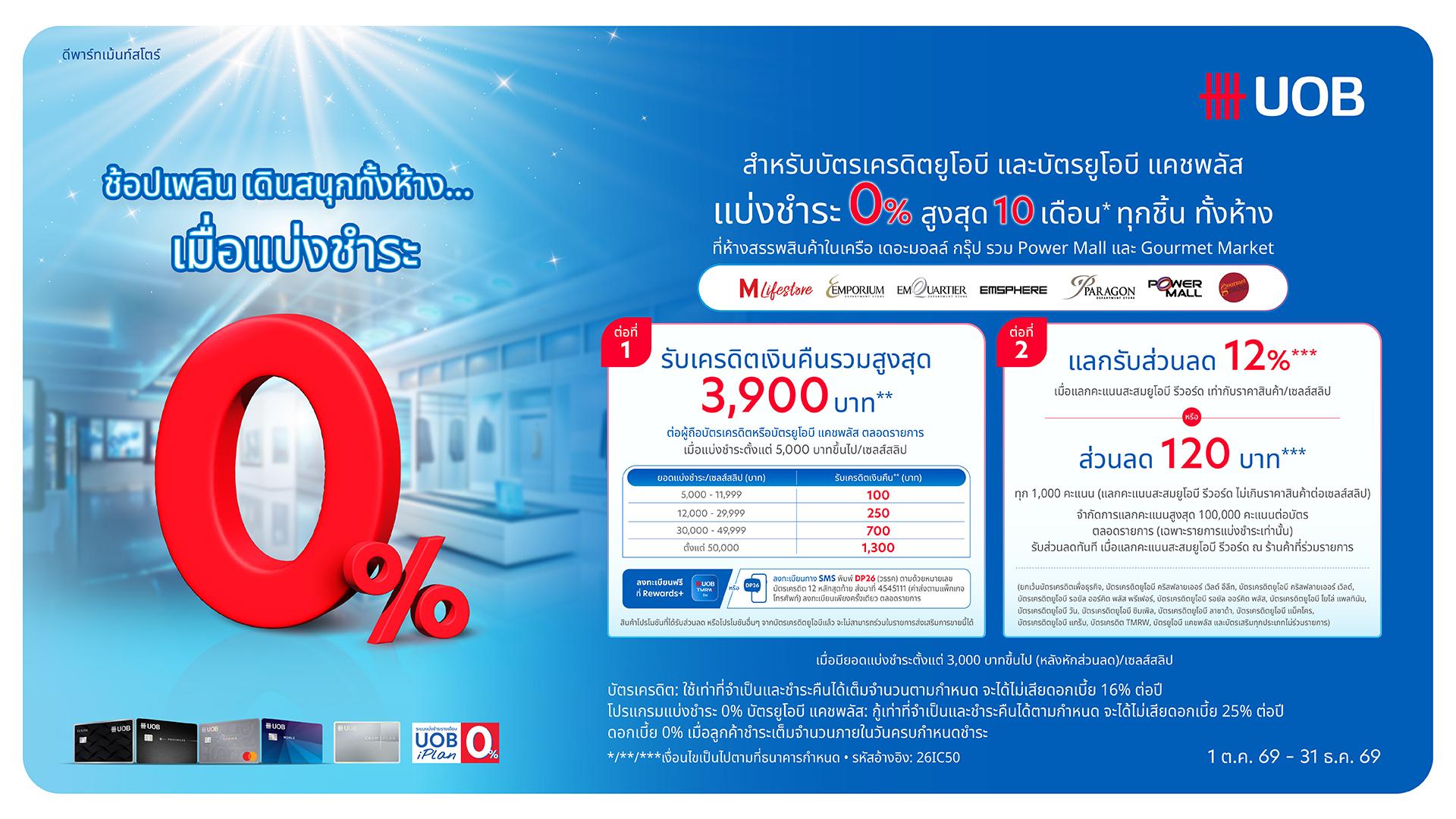 บัตรเครดิต UOB รับส่วนลด 12% และรับเครดิตเงินคืนรวมสูงสุด 3,900 บาท