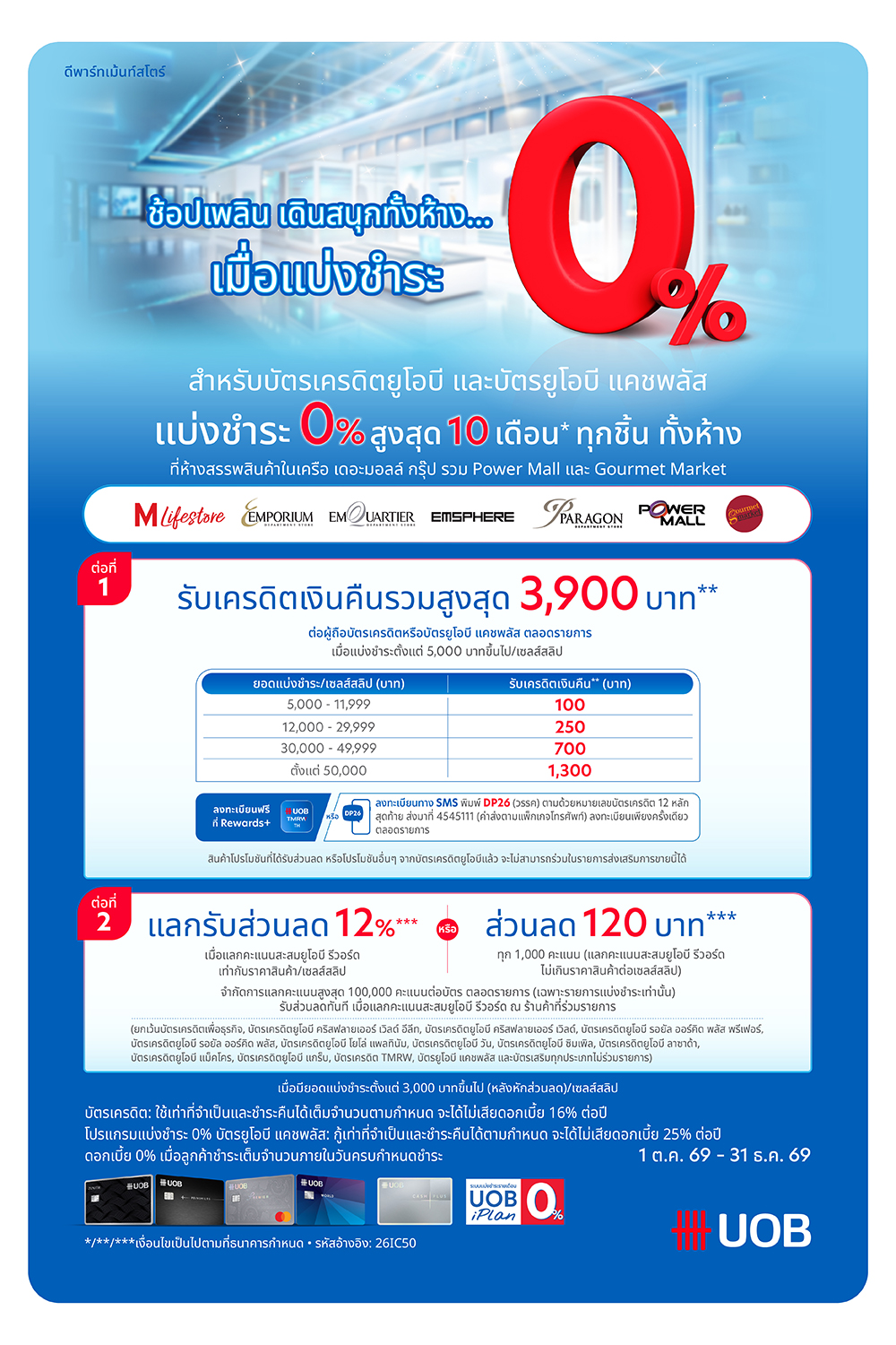 บัตรเครดิต UOB รับส่วนลด 12% และรับเครดิตเงินคืนรวมสูงสุด 3,900 บาท