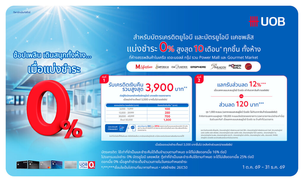 บัตรเครดิต UOB รับส่วนลด 12% และรับเครดิตเงินคืนรวมสูงสุด 3,900 บาท