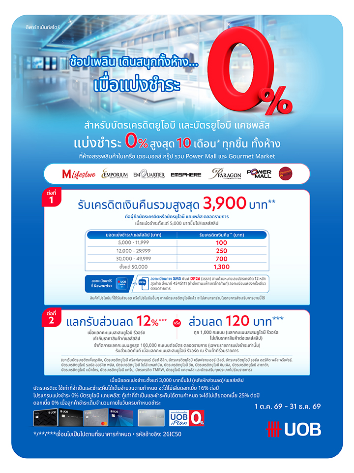 บัตรเครดิต UOB รับส่วนลด 12% และรับเครดิตเงินคืนรวมสูงสุด 3,900 บาท